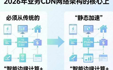 业务CDN网络架构是什么，CDN网络架构