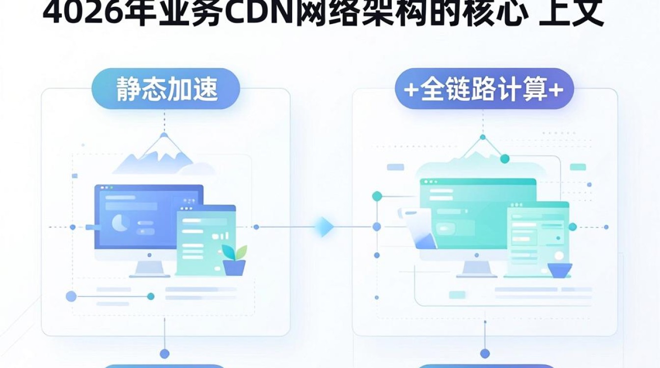 业务cdn网络架构