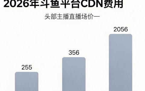 斗鱼平台cdn费用多少，斗鱼cdn费用贵吗