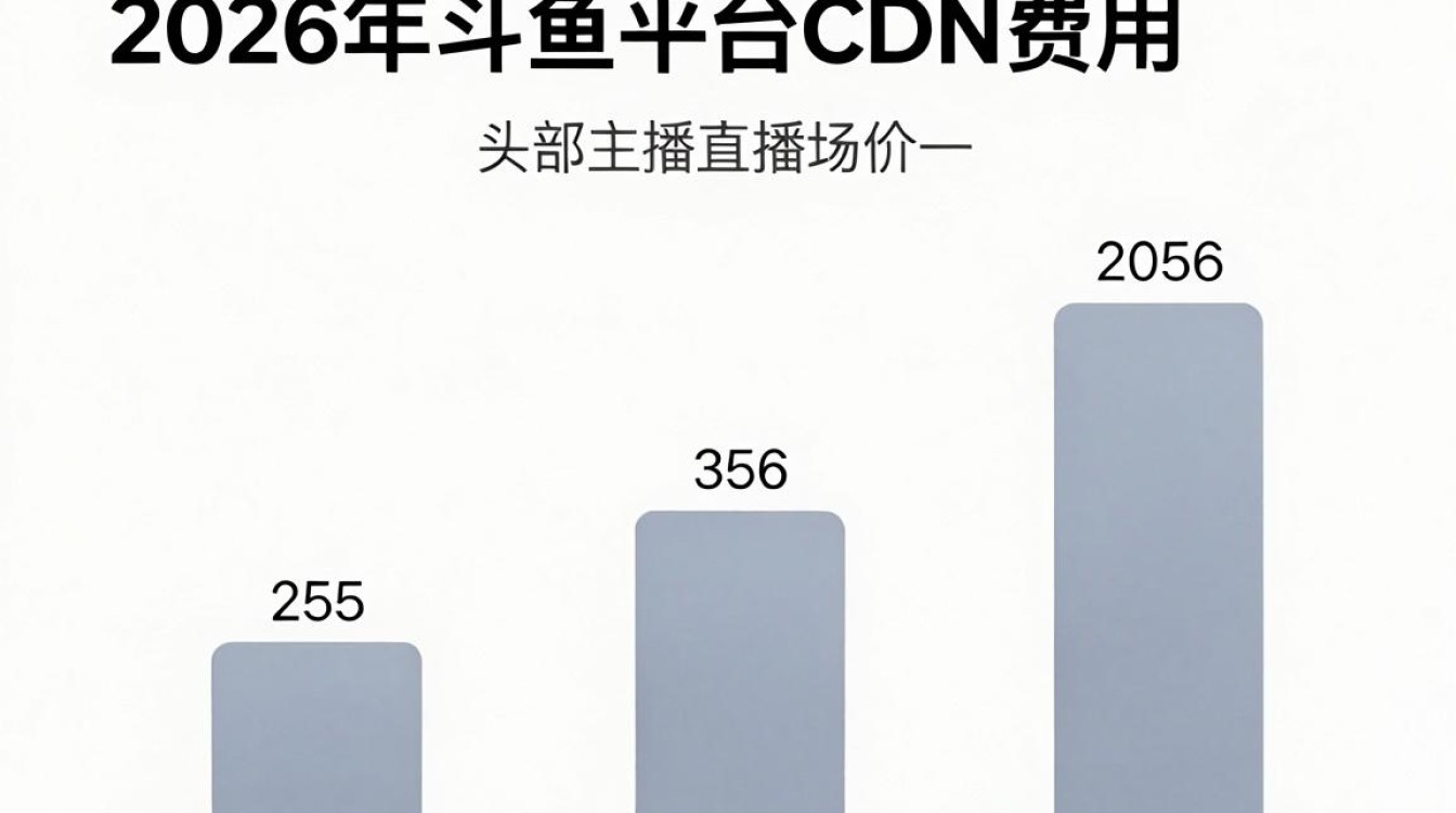 斗鱼平台cdn费用 斗鱼平台cdn费用