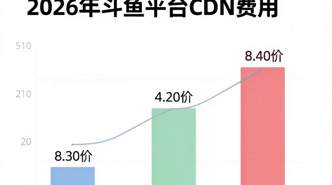 斗鱼平台cdn费用 斗鱼平台cdn费用