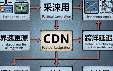 魔兽世界CDN配置教程，魔兽世界CDN怎么设置