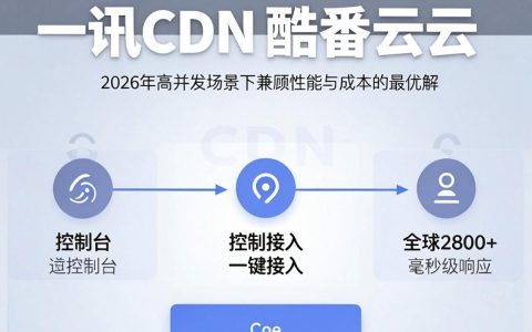 腾讯cdn怎么用，腾讯cdn怎么配置
