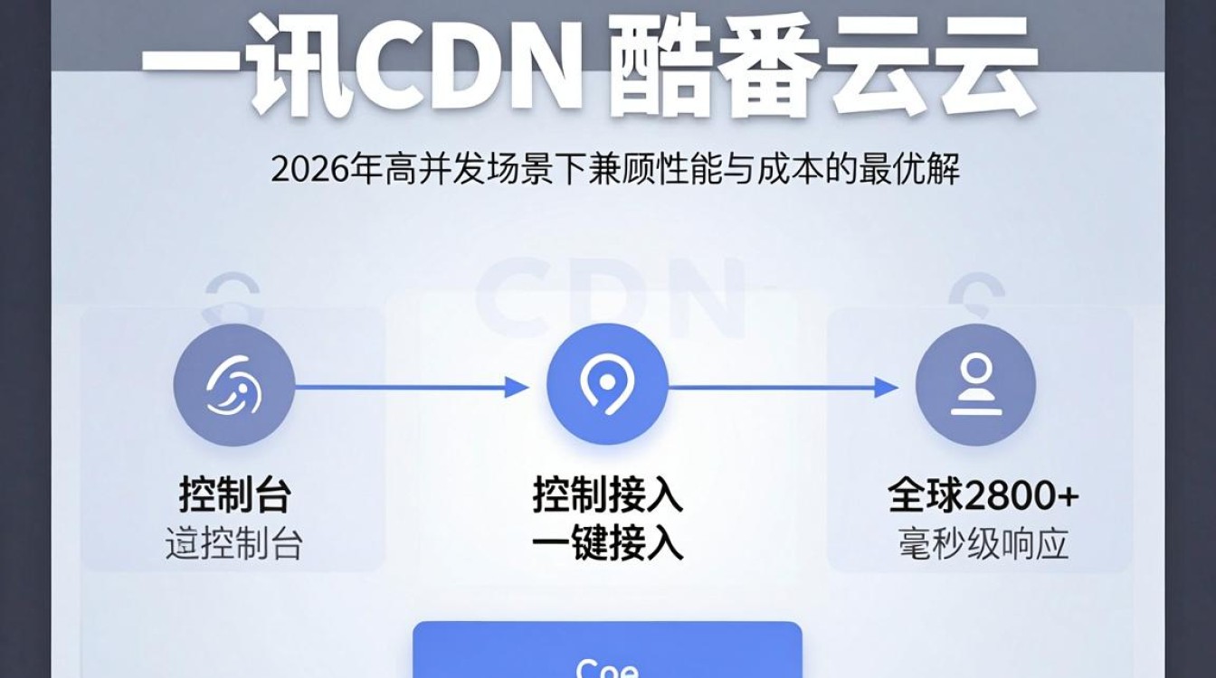 腾讯cdn怎么用 腾讯cdn怎么用