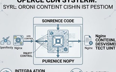 开源cdn系统源码，开源cdn系统源码下载