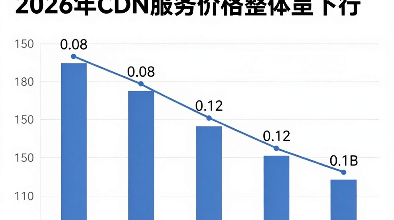 cdn 价格行情