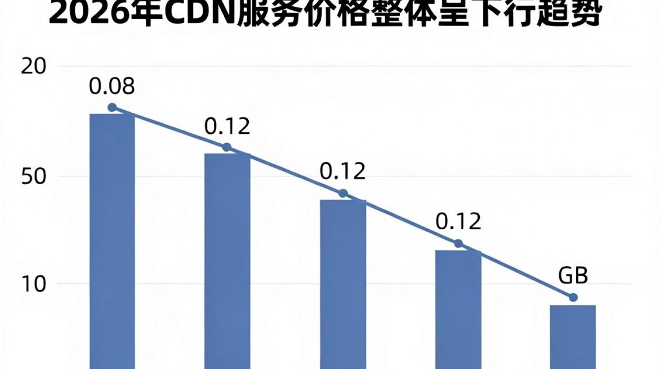 cdn 价格行情