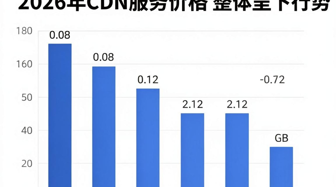 cdn 价格行情