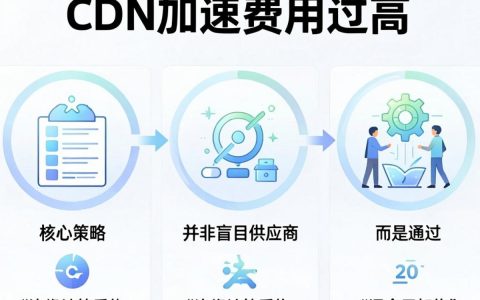 cdn加速费用太高，cdn加速怎么收费