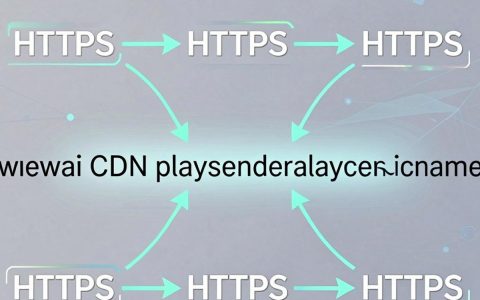 华为cdn播放地址怎么获取？华为cdn加速服务