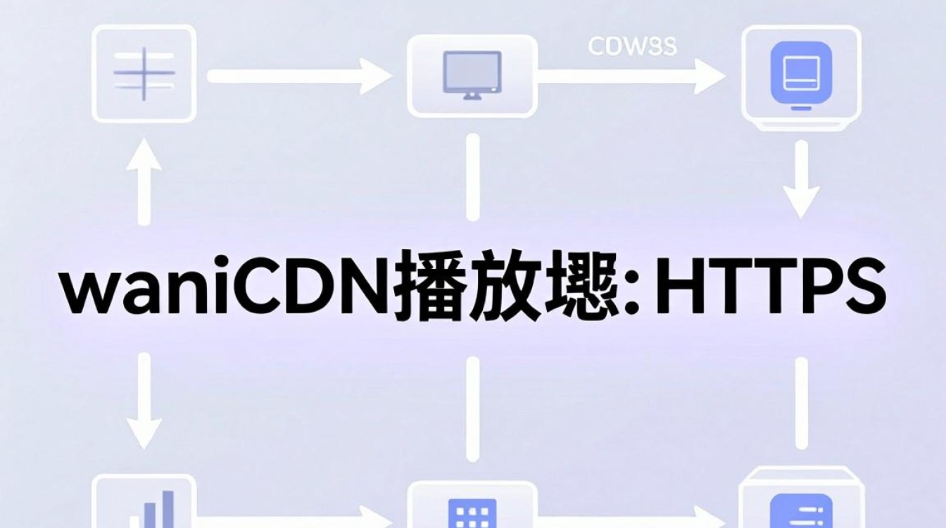 华为cdn播放地址 华为cdn播放地址