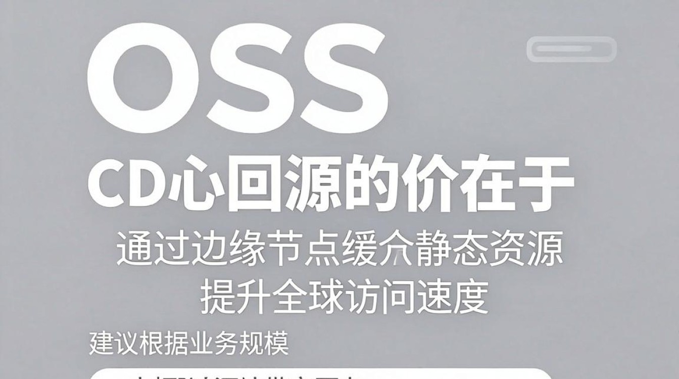 oss cdn回源 oss cdn回源