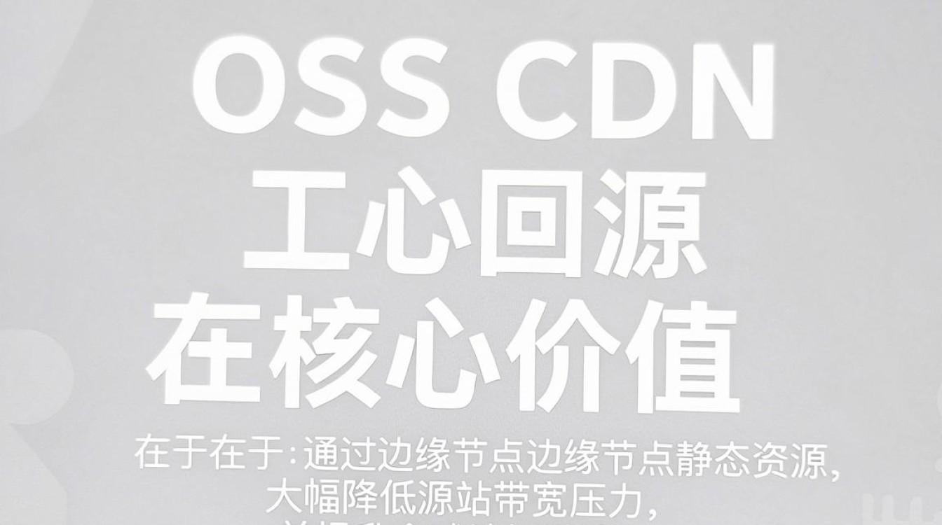 oss cdn回源 oss cdn回源