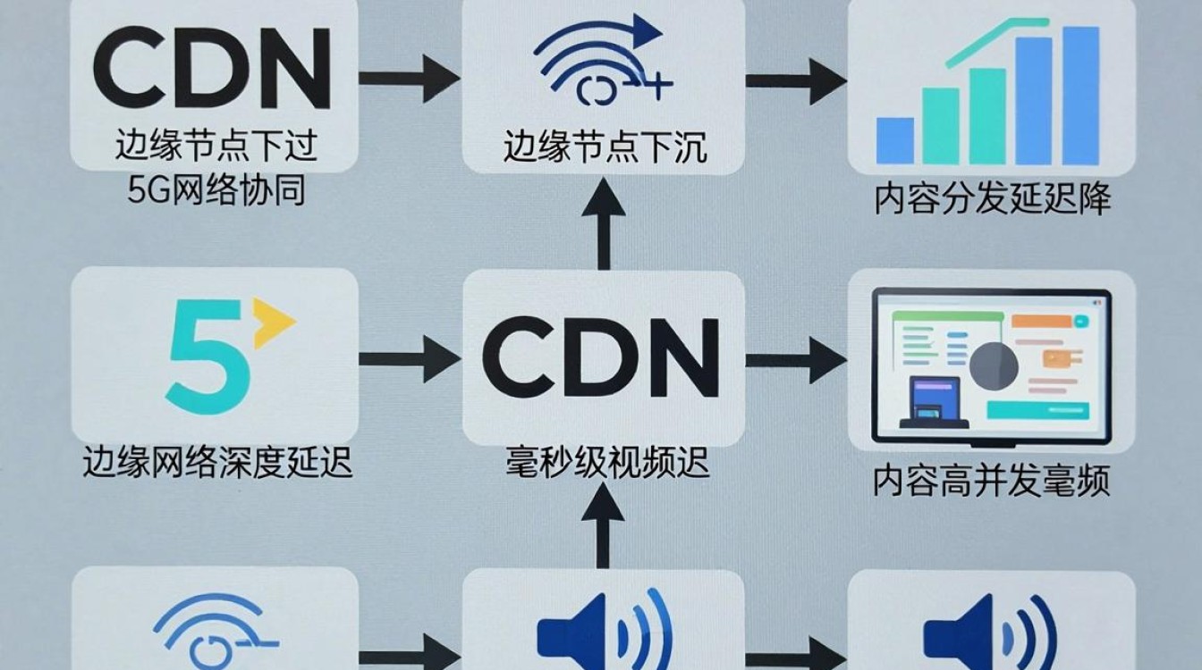 移动网cdn 移动网cdn