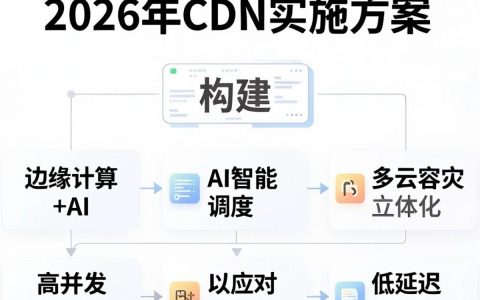 cdn实施方案怎么做，cdn加速方案
