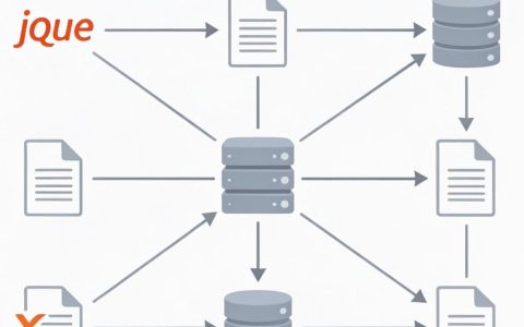 jquery cdn是什么，jquery cdn加速原理