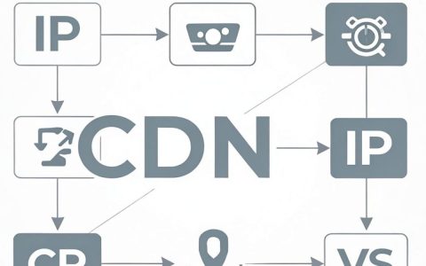 cdn加速获取ip，cdn加速怎么获取服务器ip