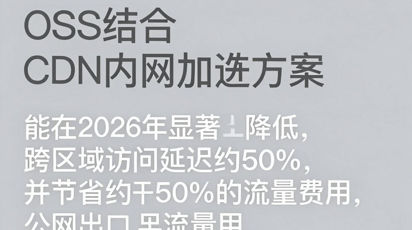 Oss走cdn内网