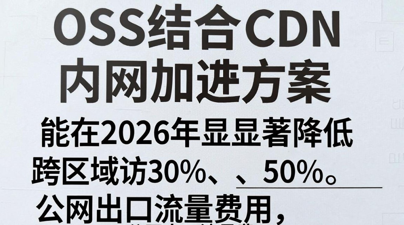 Oss走cdn内网