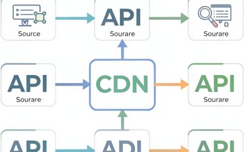 API如何使用CDN加速，API配置CDN教程