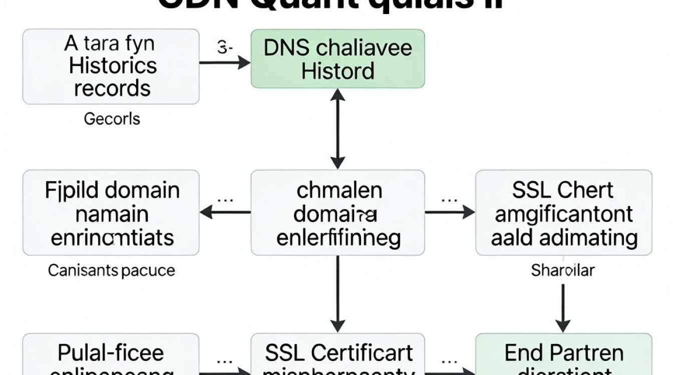绕开cdn查ip