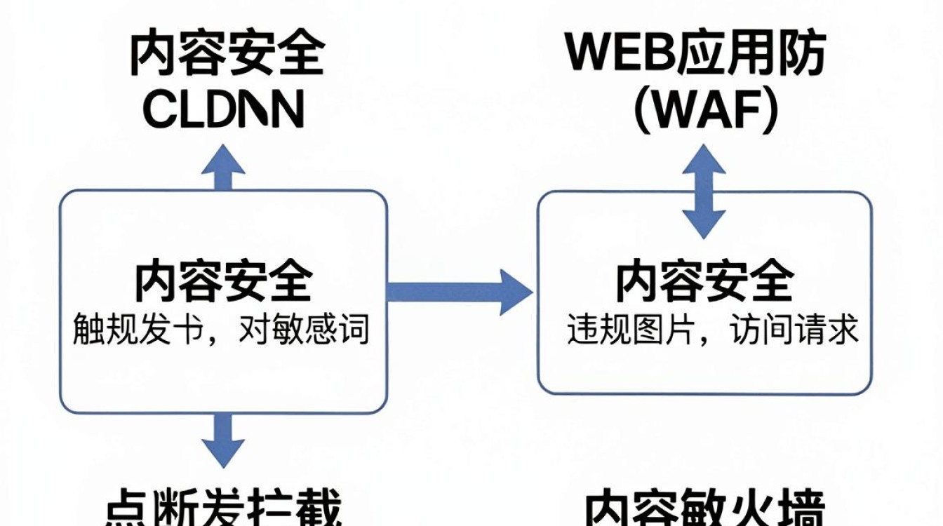 阿里云拦截cdn 阿里云拦截cdn