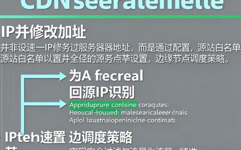 cdn加速怎么设置ip？cdn加速设置IP地址教程