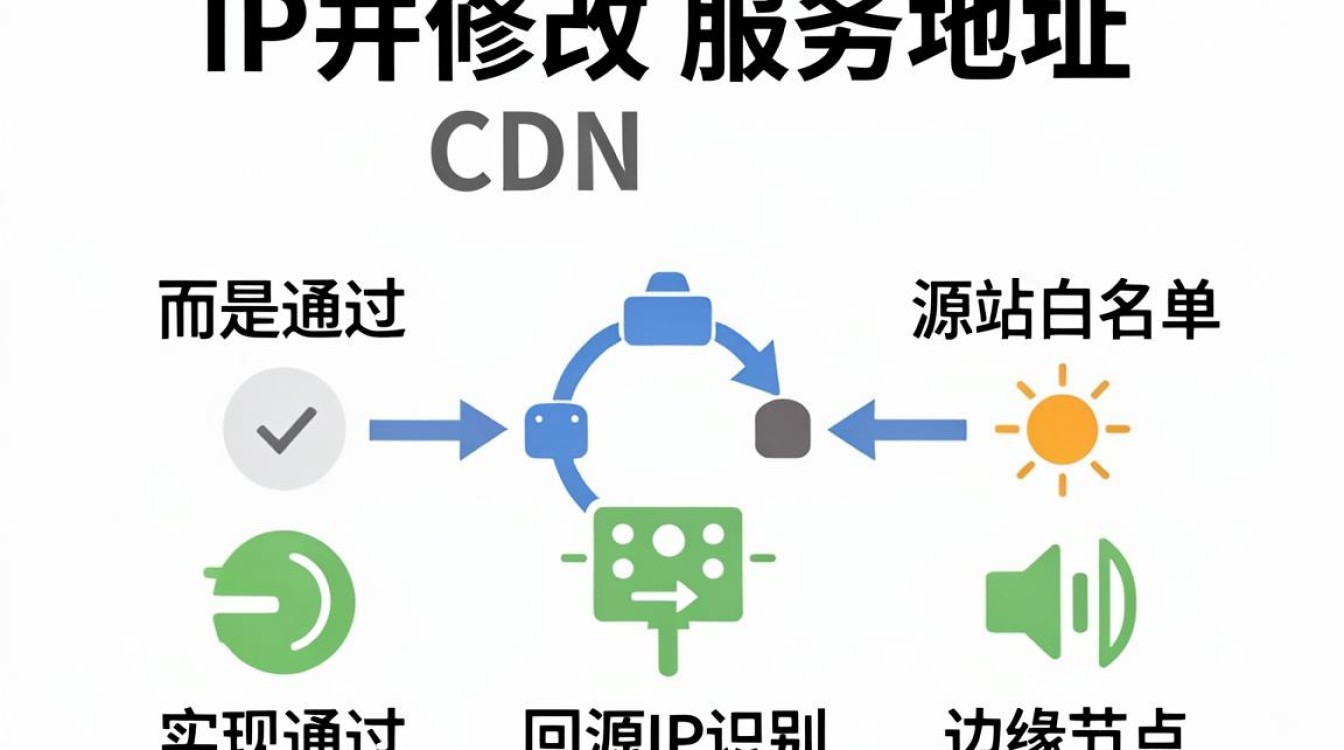 cdn加速 设置ip cdn加速 设置ip