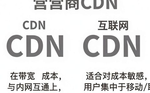 运营商CDN和互联网CDN对比，CDN加速哪家强