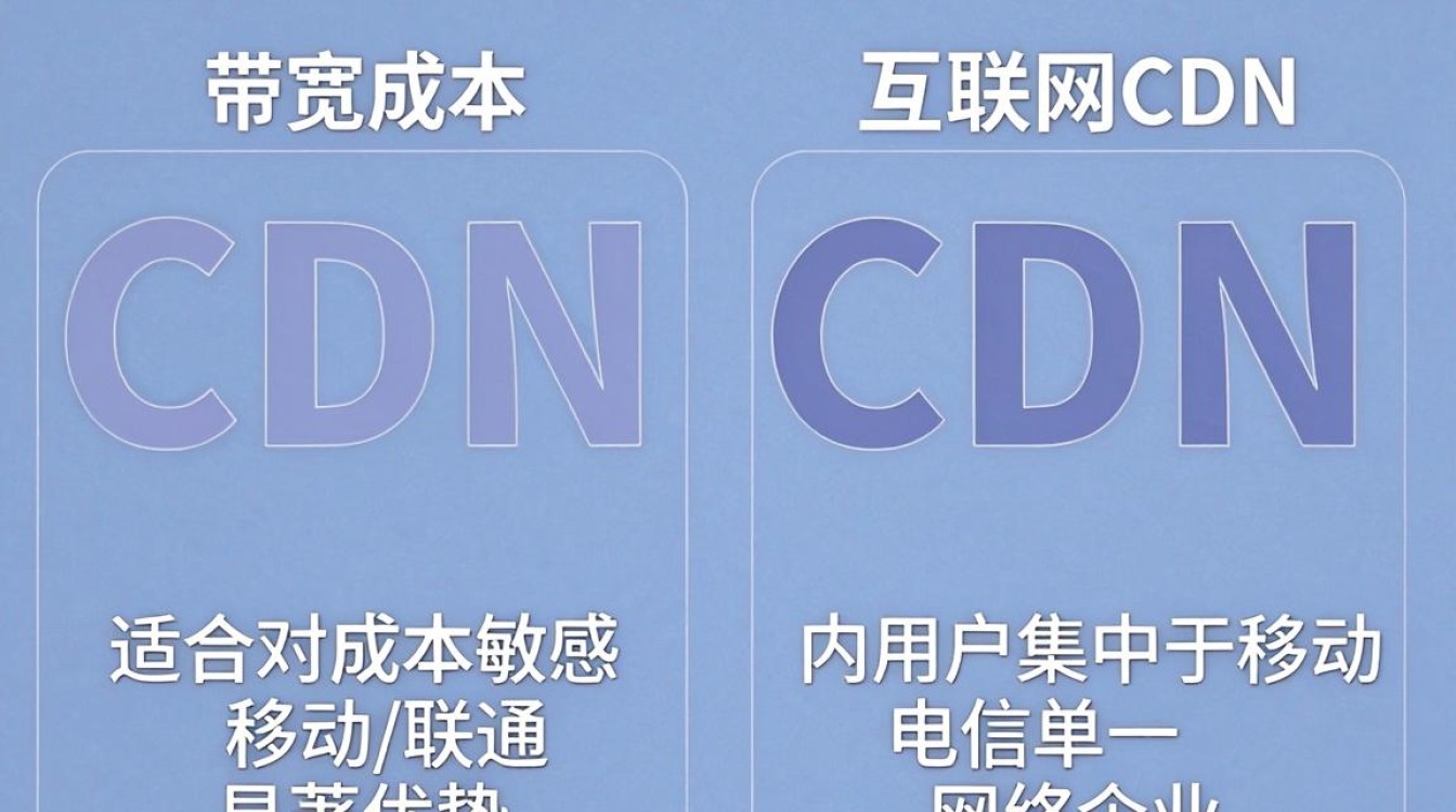 运营商cdn和互联网cdn对比 运营商cdn和互联网cdn对比