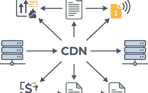什么是共享CDN，CDN服务器的功能有哪些