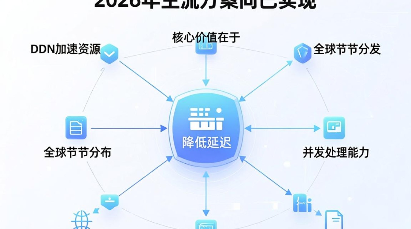 cdn加速资源 cdn加速资源