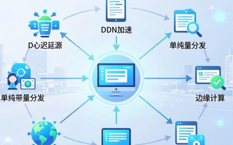cdn加速资源怎么配置，CDN加速服务
