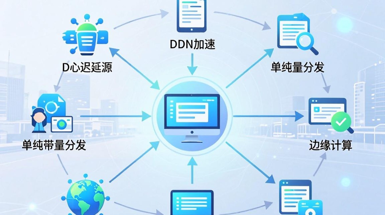 cdn加速资源 cdn加速资源