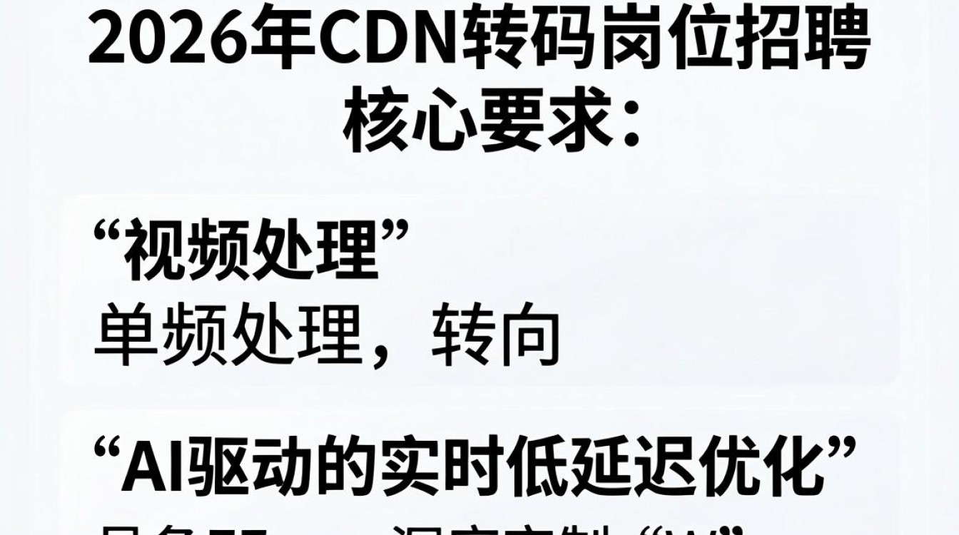 cdn转码招聘