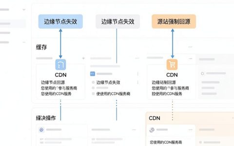 如何更新cdn，cdn缓存更新方法