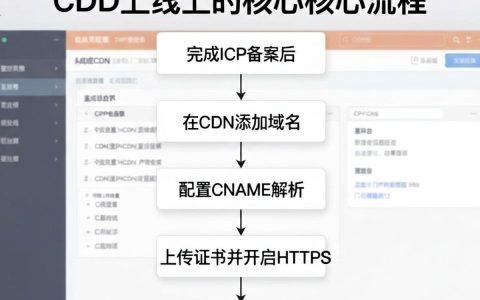cdn怎么上，cdn配置方法