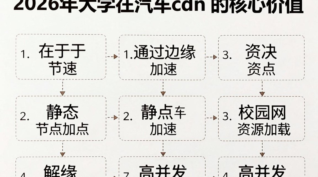 大学汽车cdn 大学汽车cdn