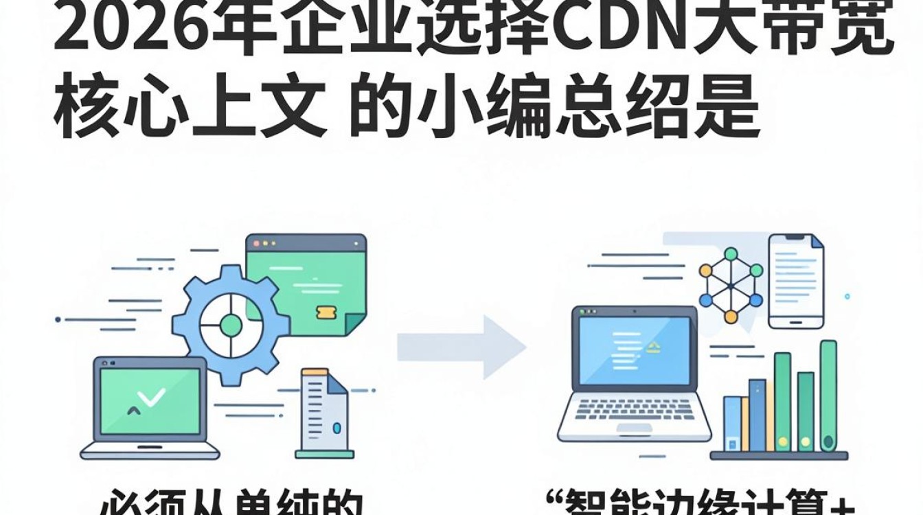 cdn大带宽
