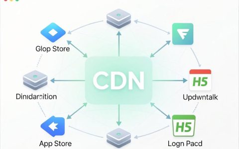 iOS中CDN是什么，iOS中CDN配置方法