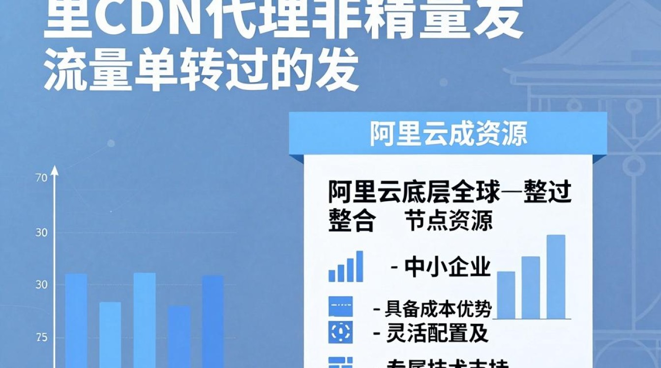 阿里cdn代理