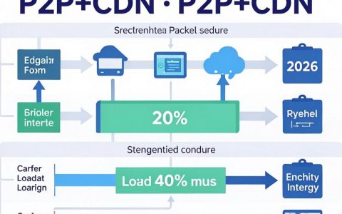 迅雷cdn技术是什么原理，迅雷cdn技术怎么加速
