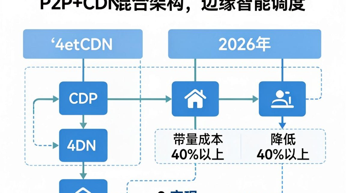 迅雷cdn技术 迅雷cdn技术