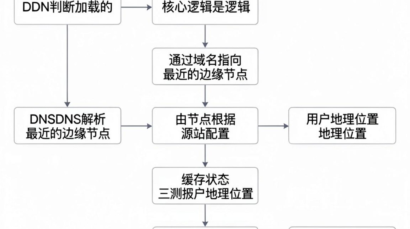 cdn 判断加载