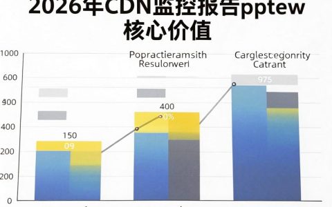 cdn监控报表怎么看，cdn监控报表
