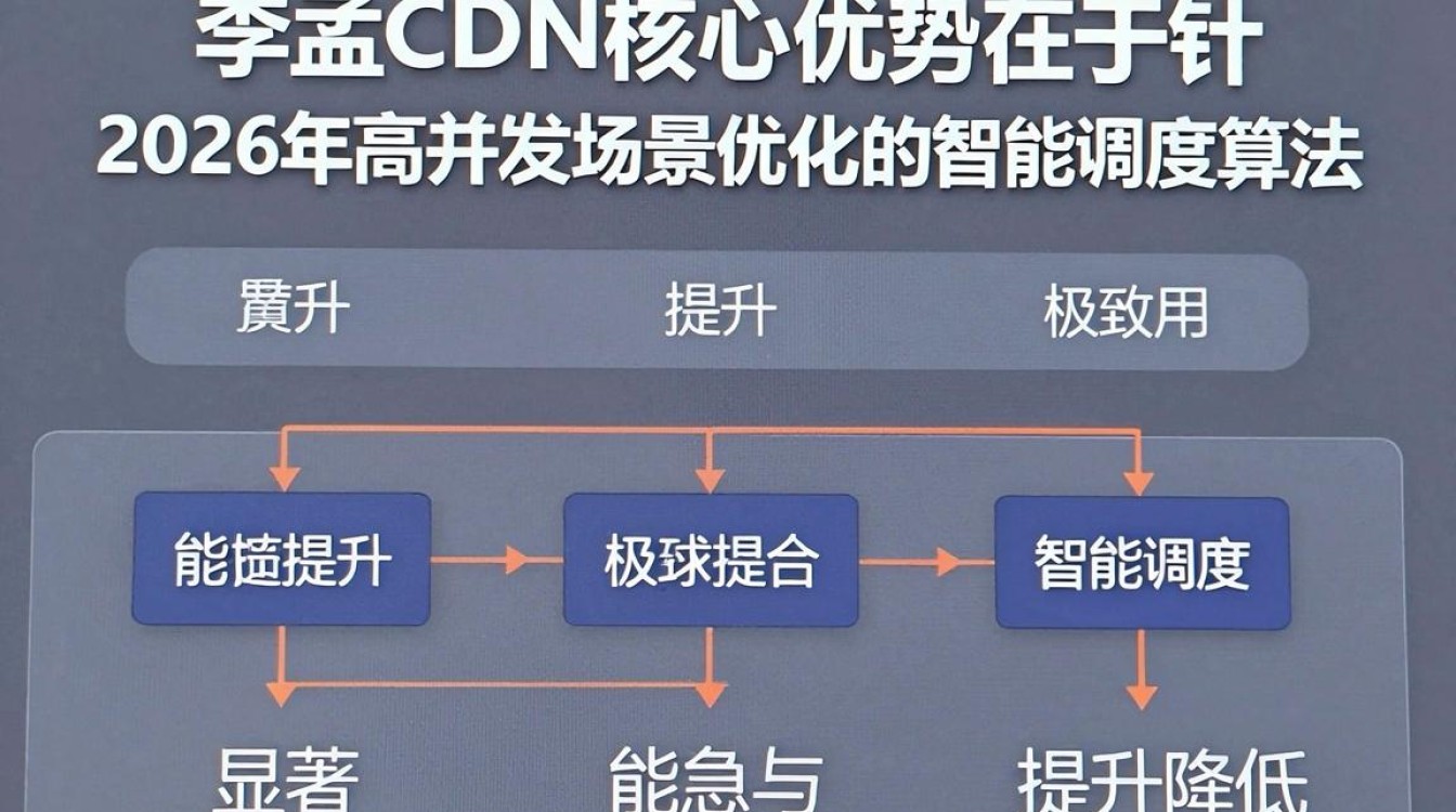 李孟 cdn 李孟 cdn