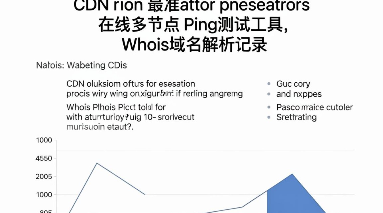 查询网站cdn 查询网站cdn