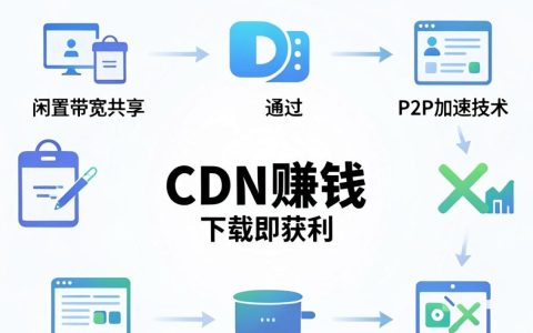 cdn赚钱应用真的能赚钱吗，cdn赚钱应用