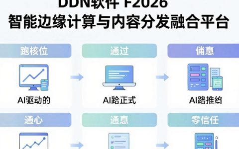 cdn软件f是什么，cdn加速软件哪个好