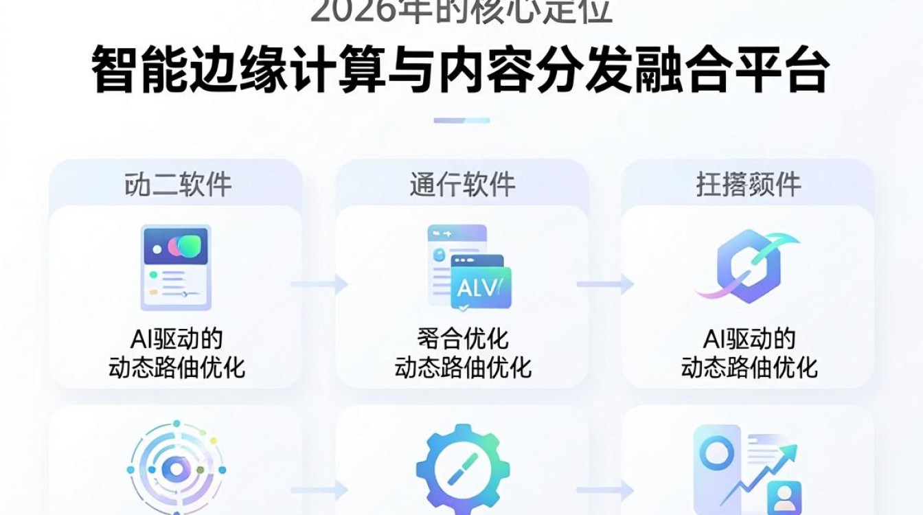 cdn软件f cdn软件f